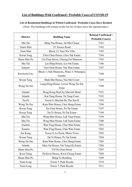 List of Buildings with Confirmed / Probable Cases of COVID-19