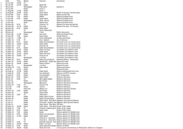 Date Time Media Channel Comments 1 01-Jun-09 14:00 TV 2 04-Jun-09