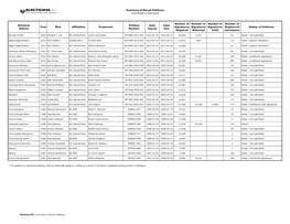 Summary of Recall Petitions (Chronological by Date Issued)