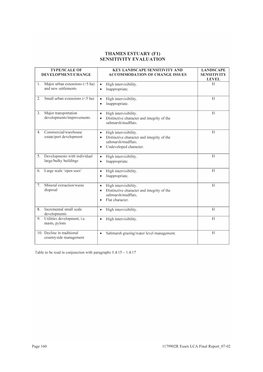 Essex Landscape Character Assessment