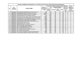 North 24-Pgs( Except Barrackpore) Enrolme Existing Teaching Post(S) Require No