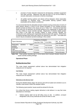 • Provision of Noise Reduction Measures for All Temporary Ventilation Equipment and Other Services