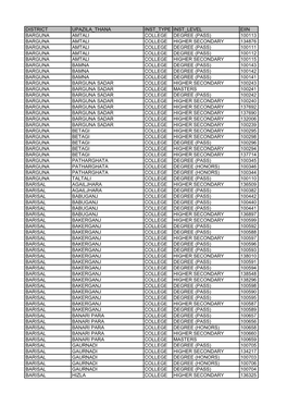 100113 Barguna Amtali College Higher Secon