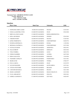 Circuits Women's Entry List Report