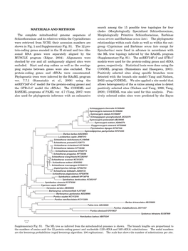 MATERIALS and METHODS the Complete Mitochondrial Genome Sequences of Schizothoracinae and Its Relatives Within the Cypriniformes