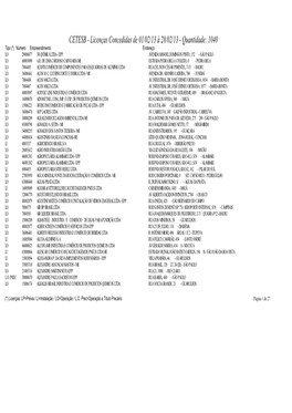 Licenças Concedidas De 01/02/13 À 28/02/13