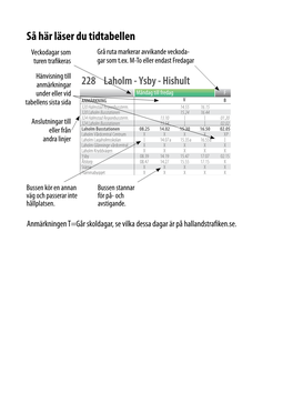 Ullared - Älvsered Falkenberg - Ullared - Älvsered Falkenberg - Ullared - Älvsered - Ullared Falkenberg