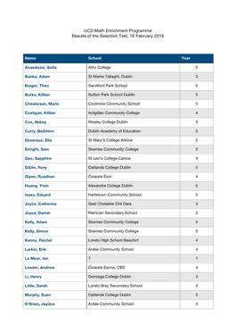 UCD Math Enrichment Programme Results of the Selection Test, 16 February 2019