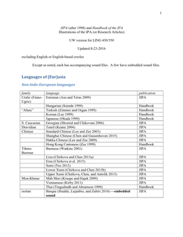 Languages of (Eur)Asia