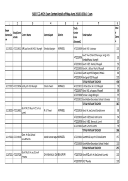 Exam Centre for Pdf Correction-18.05.18