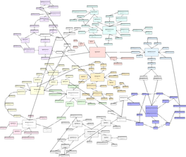 Algebra Over a Field Types