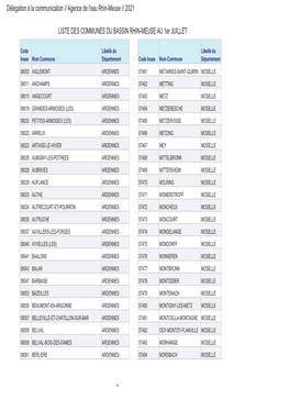 Liste Des Communes Recensées Sur Le Bassin Rhin-Meuse