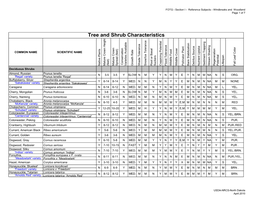 Tree and Shrub Characteristics