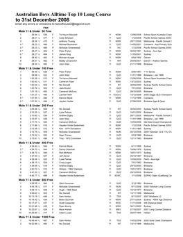 Aus Boys Alltime Top 10 Lc to 31 Dec 2008