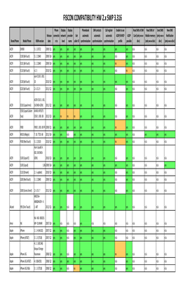 FISCON COMPATIBILITY HW 2.X SWP 3.316