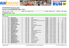 INTERSPORT RUN UA 2018 General Result INTERSPORT RUN - 10 Km