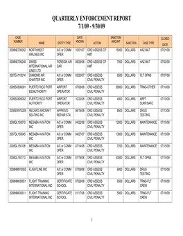 Quarterly Enforcement Report 7/1/09 - 9/30/09