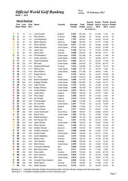 Week 07 Ranking