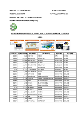 Latitudes Longitudes Villages Communes Cercles