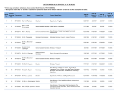 List of Grade I Slas Officers As at 30.06.2021