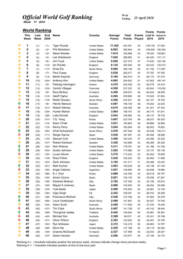 Week 17 Ranking