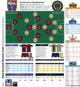 Match Day Quick Reference Cards: Projected