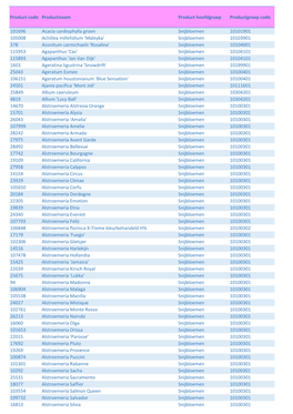 Product Code Productnaam Product Hoofdgroep Productgroep Code