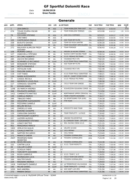 GF Sportful Dolomiti Race Generale