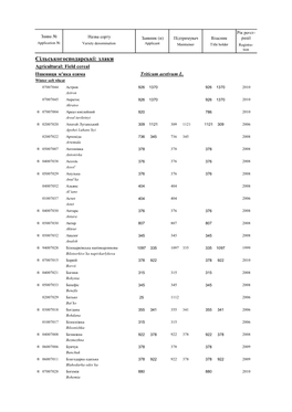 Сільськогосподарські: Злаки Agricultural: Field Cereal Пшениця М'яка Озима Triticum Aestivum L