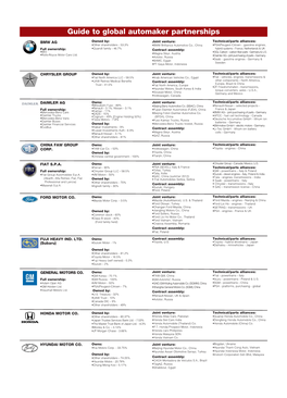 Guide to Global Automaker Partnerships