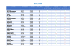Region Du Gbeke Localite Departement Region