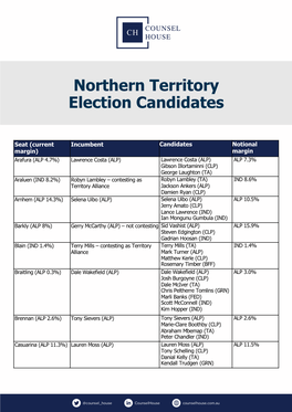 Northern Territory Election Candidates