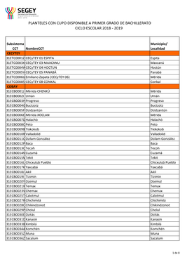 Planteles Con Cupo Disponible a Primer Grado De Bachillerato Ciclo Escolar 2018 - 2019