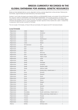 List of Breeds Documented in the Global Databank for Animal Genetic