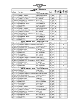 Junior / 15:15～16:04 Evelin Viktória KOCSIS J Ball × 3 1St of Team