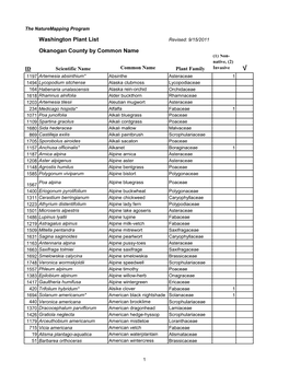 Okanogan County Plant List by Common Name