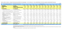 Total Expenditures MOL 2006