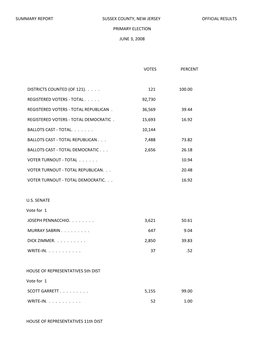 2008 June Primary Election Results