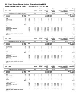 Judges Scores