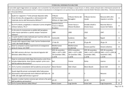 STORIA DELL'aeronautica MILITARE Ai Sensi Delle Vigenti Leggi Italiane Sul Copyright, Non È Consentito L'uso Del Presente Materiale Testologico a Scopo Di Lucro