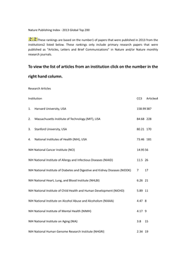 To View the List of Articles from an Institution Click on the Number in the Right Hand Column