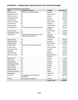 Resurfacing Programme for 2011/12