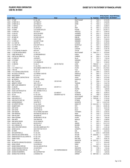 Pilgrim's Pride Corporation Case No. 08-45664 Exhibit 3B to the Statement of Financial Affairs