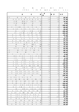 MAURITIUS EXAMINATIONS SYNDICATE C P E 2014 - Pass Rate by School