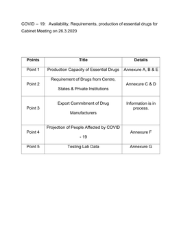 Availability, Requirements, Production of Essential Drugs for Cabinet Meeting on 26.3.2020