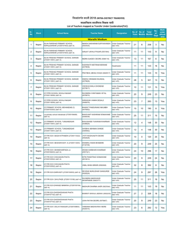 List of Teachers Mapped As Transfer Under Cosideration(TUC) Work No