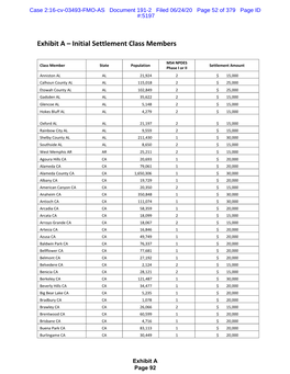 Exhibit a – Initial Settlement Class Members