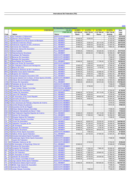 International Ski Federation (FIS) 2020 5'000'000.00 100.00% 12.500