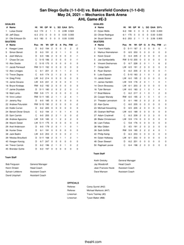 Vs. Bakersfield Condors