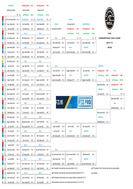 ROUND ONE 25Th Ratings Points 500 13Th Ratings Points 1750